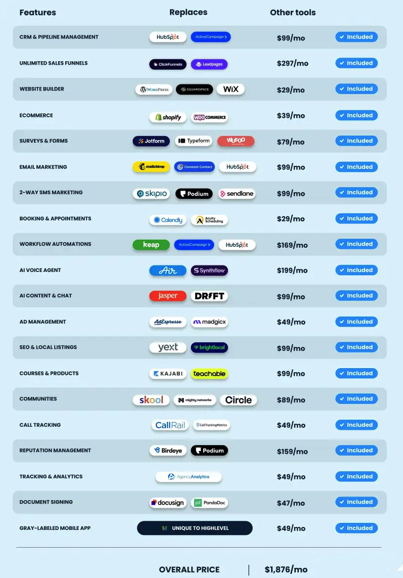 Autonomous Agent Fleet