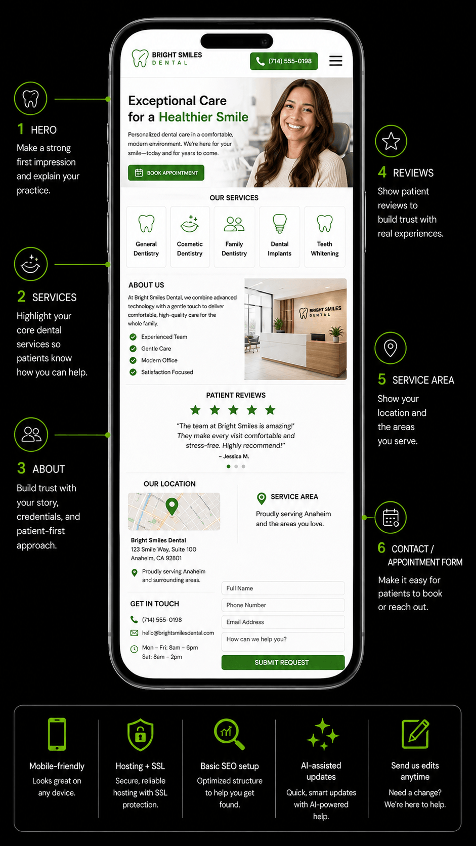 Mobile breakdown of a high-converting dental website features
