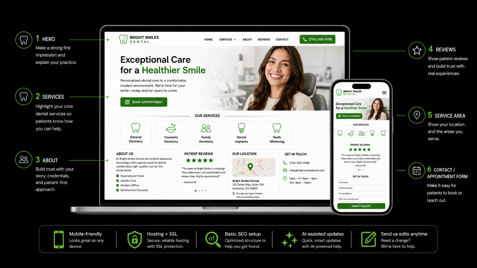 Full breakdown of a high-converting dental website features including hero, services, reviews, service area, and appointment form