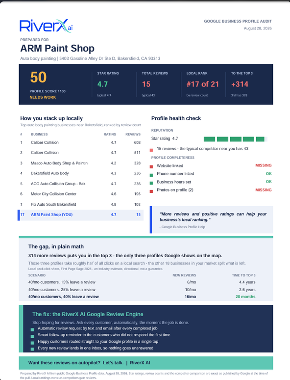 Sample Google Business Profile Audit Report