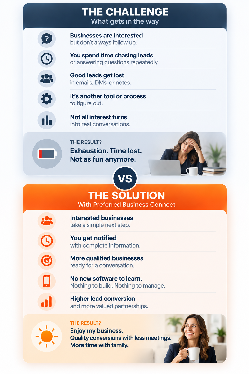 The Challenge vs The Solution with Preferred Business Connect