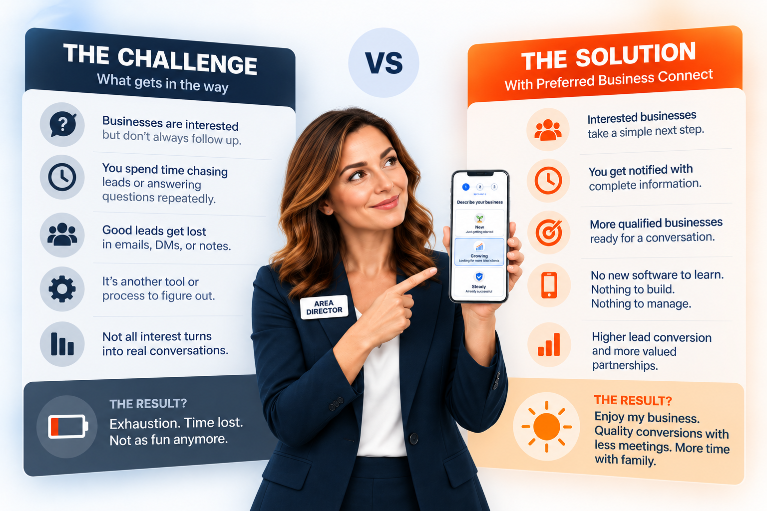 The Challenge vs The Solution with Preferred Business Connect