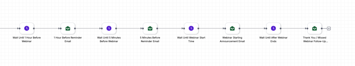 Live Session & Post-Webinar Automation
