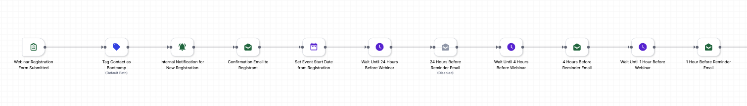 Automation & Follow-Up