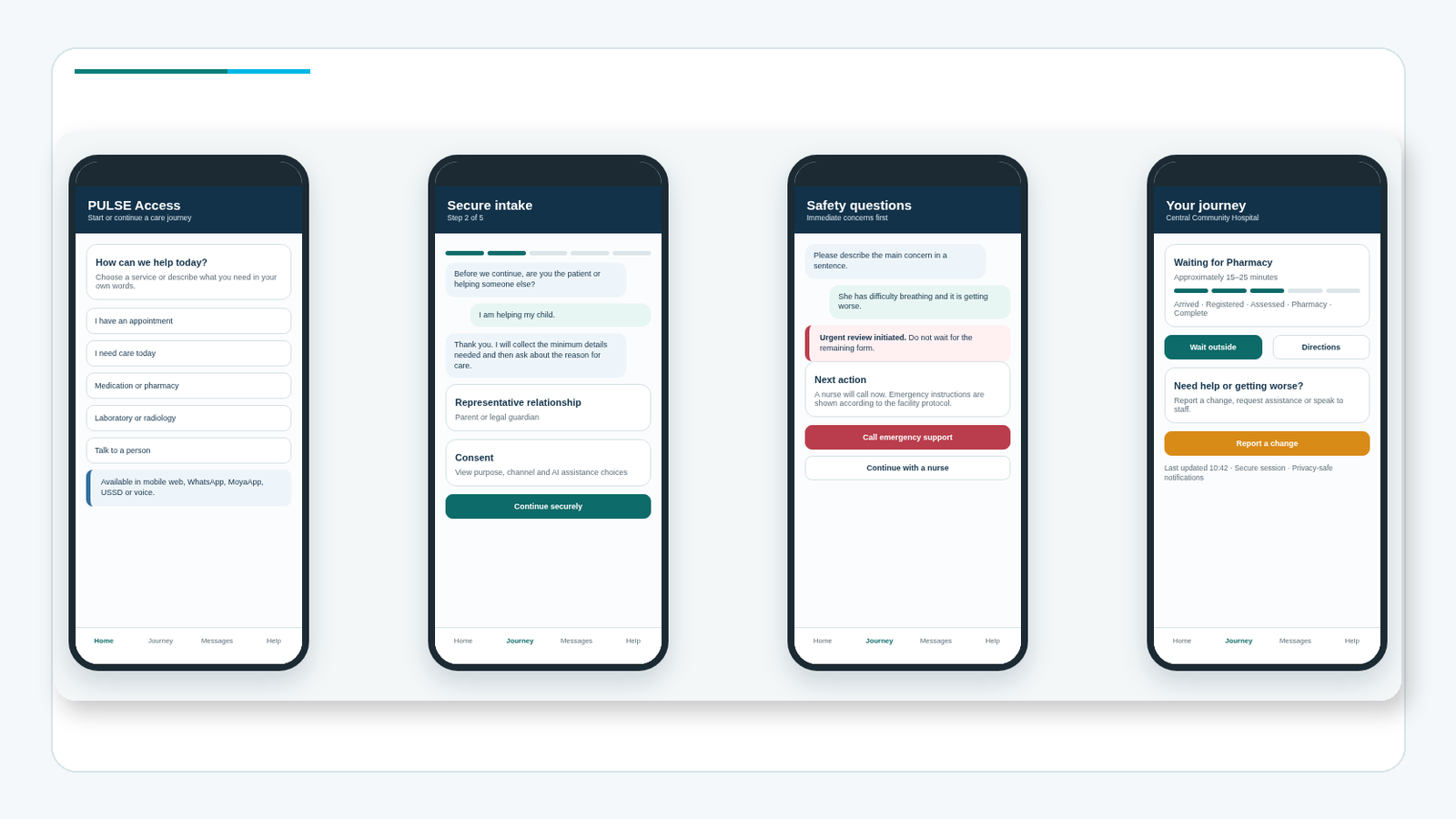 Representative PULSE patient digital-front-door concept showing secure mobile access, urgent human assistance, patient or representative routes, journey status, virtual waiting and patient help.