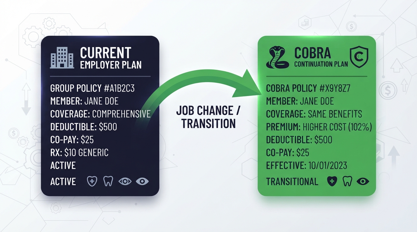 Icon illustration comparing two insurance plan cards for COBRA continuation coverage