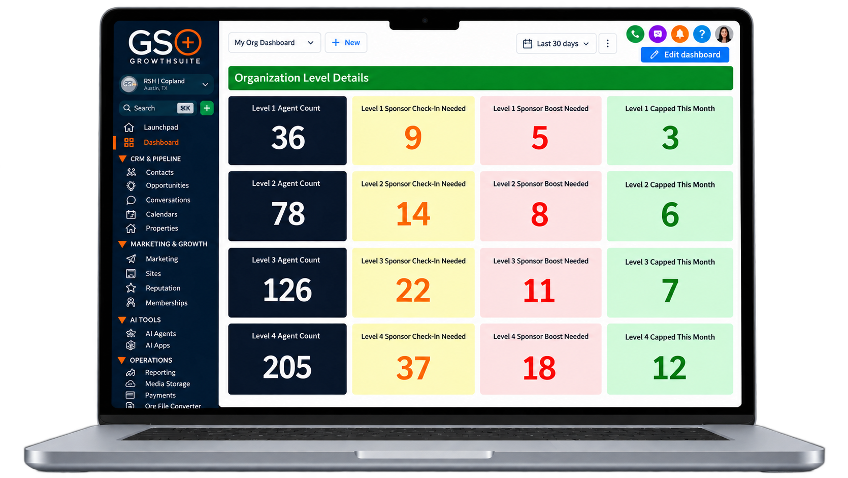 GrowthSuite+ Rev Share Hub Organization Level Details showing Level 1 through Level 4 Agent Count, Sponsor Check-In Needed, Sponsor Boost Needed, and Capped This Month on a laptop screen