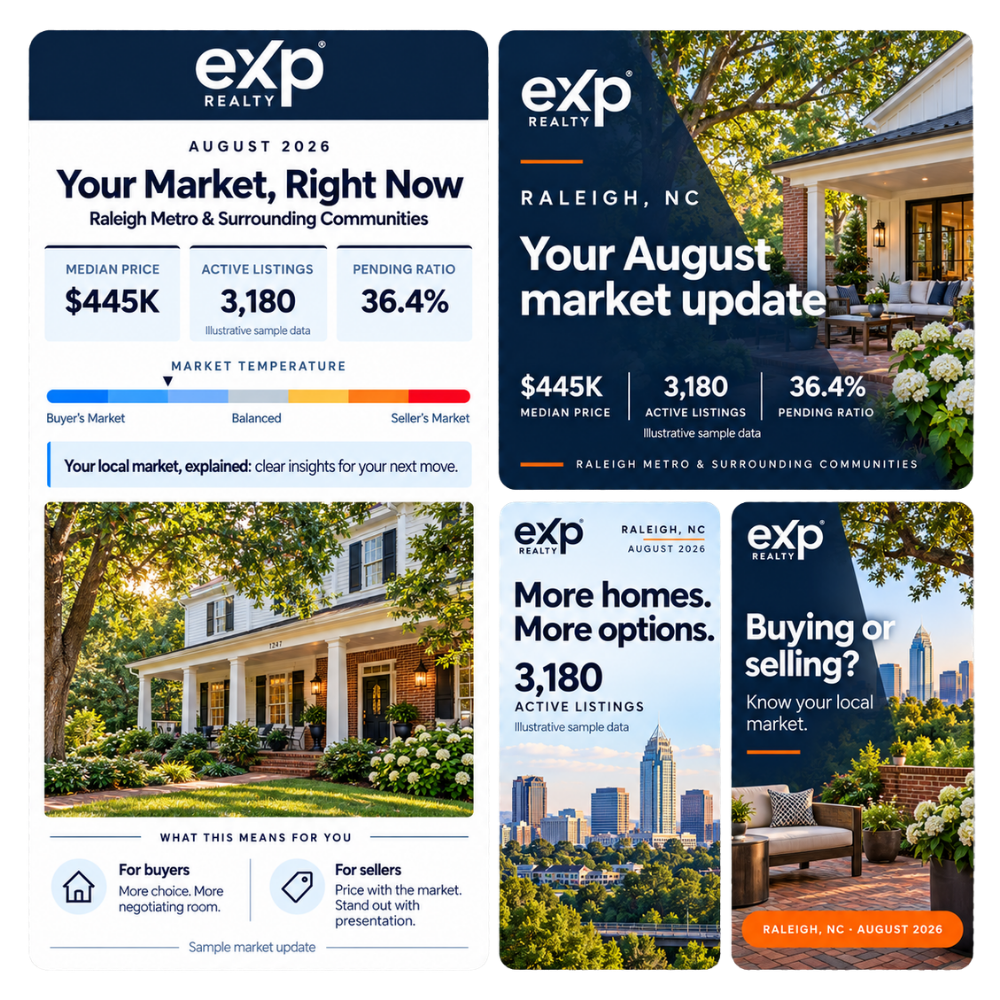 Raleigh, NC Metro Market Newsletter & Social Posts
