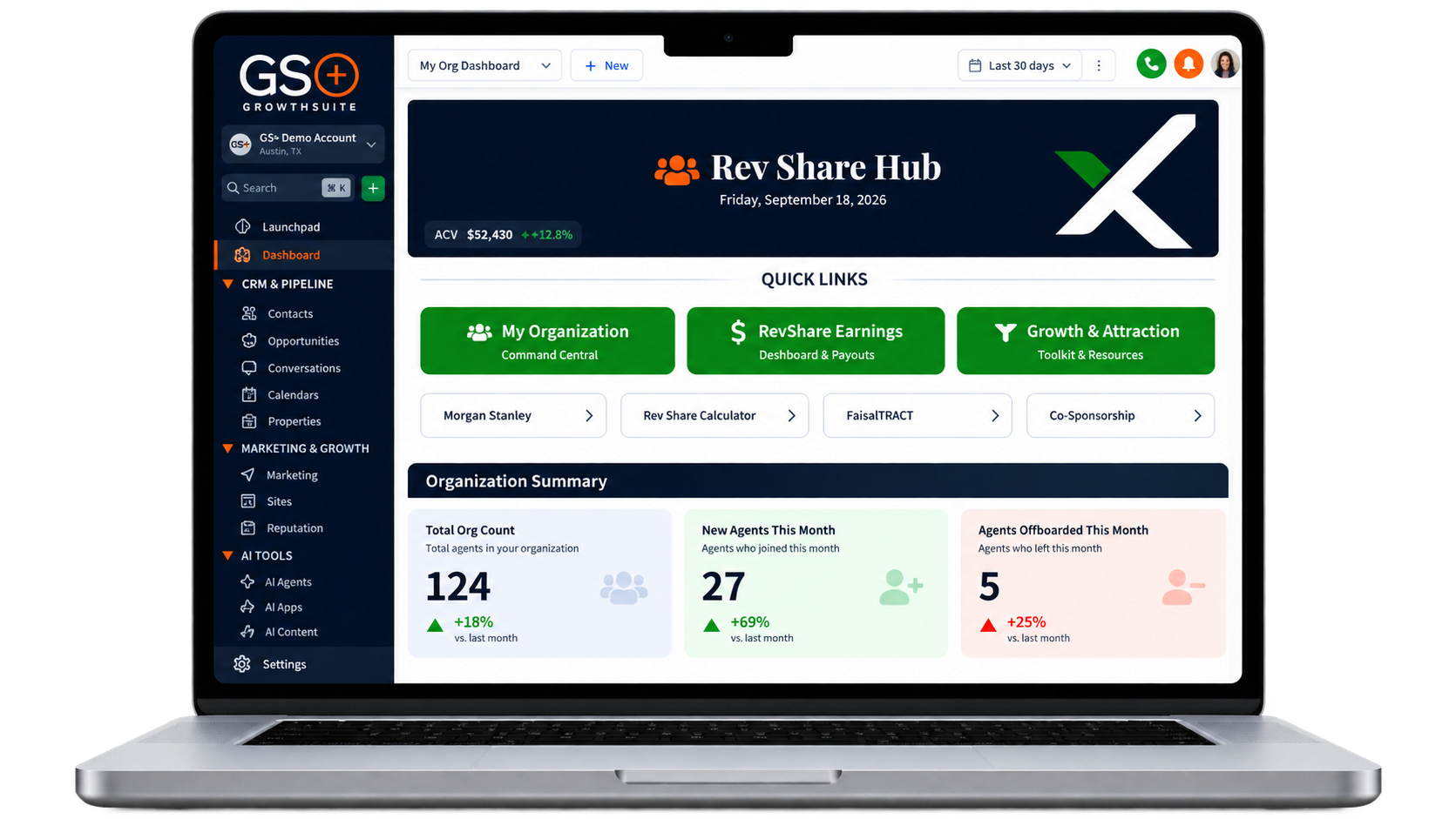 GrowthSuite+ Rev Share Hub dashboard showing My Organization command central, RevShare earnings, ACV of $52,430, and organization summary of 124 agents on a laptop screen