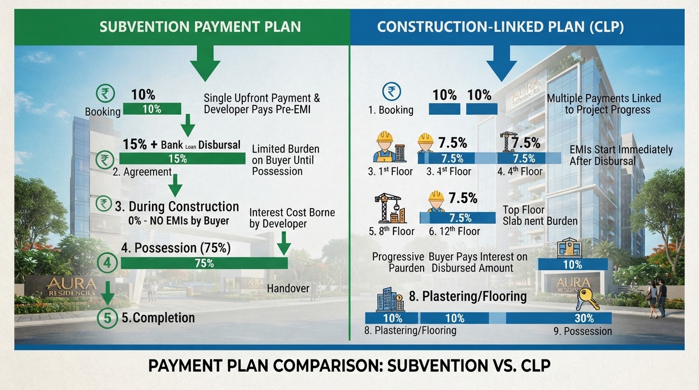FAQ: What Is the Difference Between a Subvention Plan and a CLP?
