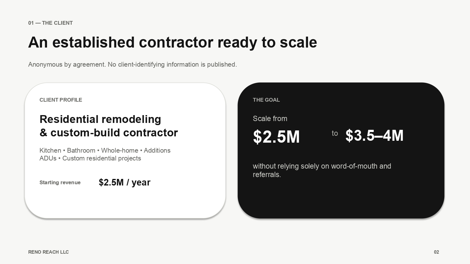 01 — The Client: An Established Contractor Ready to Scale