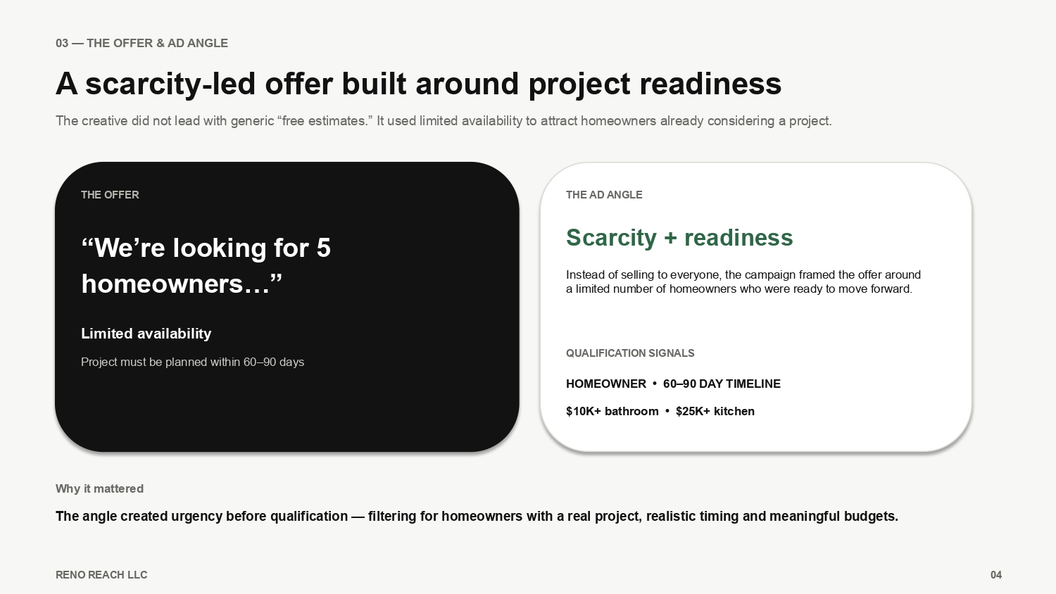 03 — The Offer & Ad Angle: Scarcity-Led Project Readiness