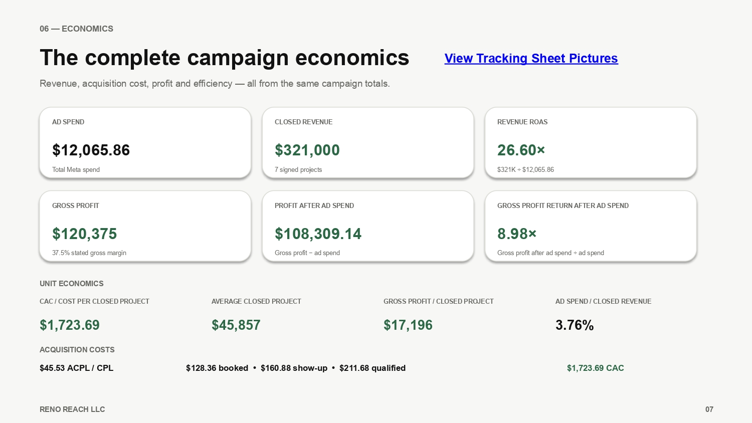 06 — Economics: The Complete Campaign Economics ($108k+ Profit)