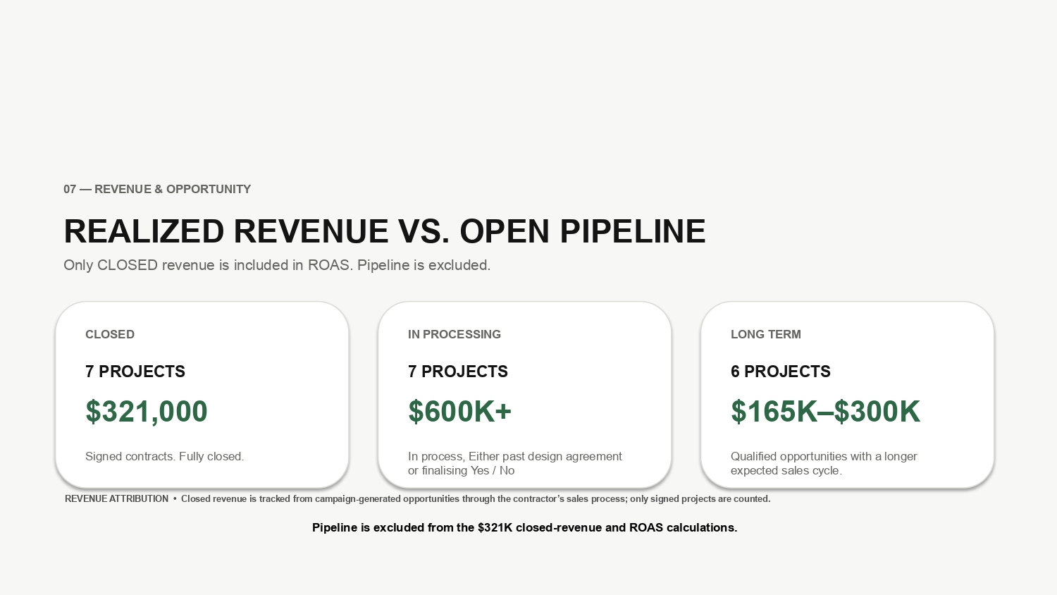 07 — Revenue & Opportunity: Realized Revenue vs. Open Pipeline