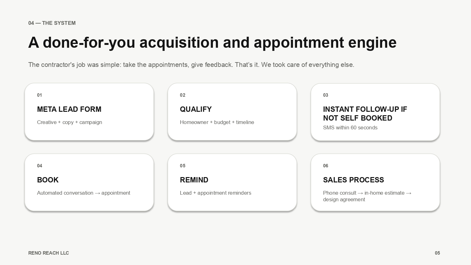 04 — The System: Done-For-You Acquisition & Appointment Engine