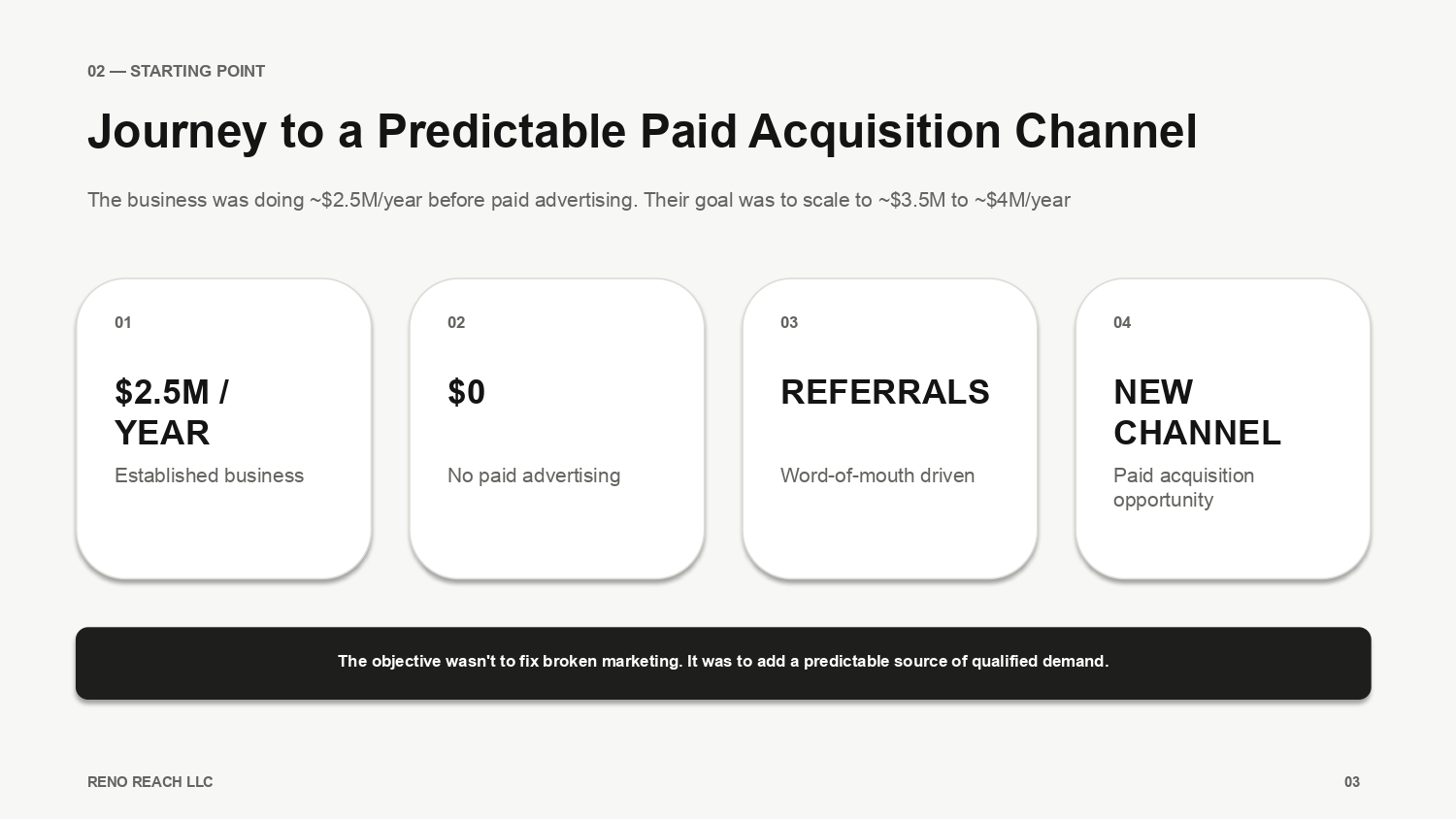 02 — Starting Point: Journey to a Predictable Paid Channel