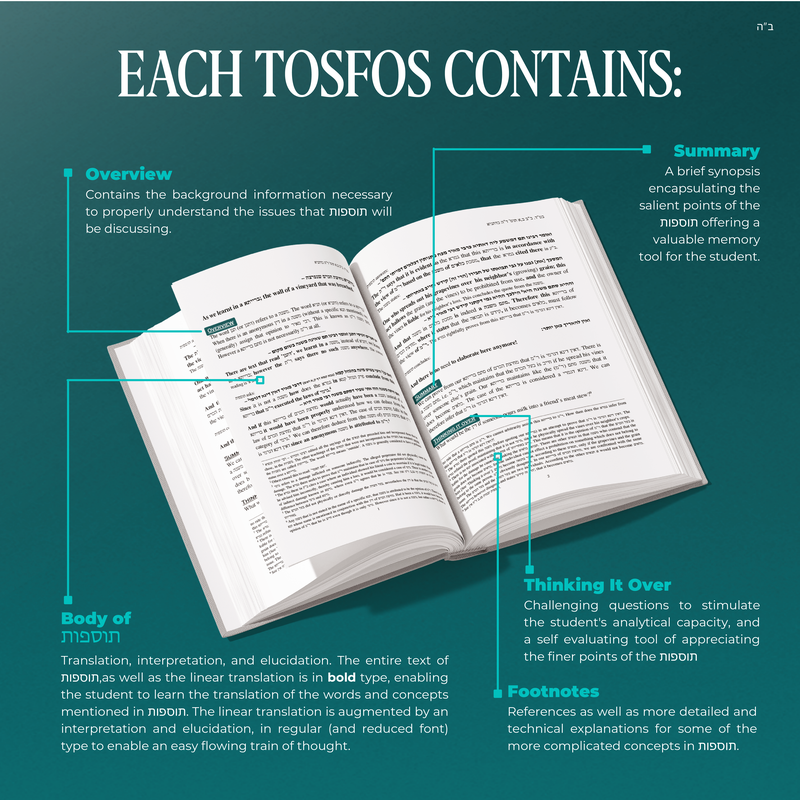 Example of the Tosfos breakdown and page layout