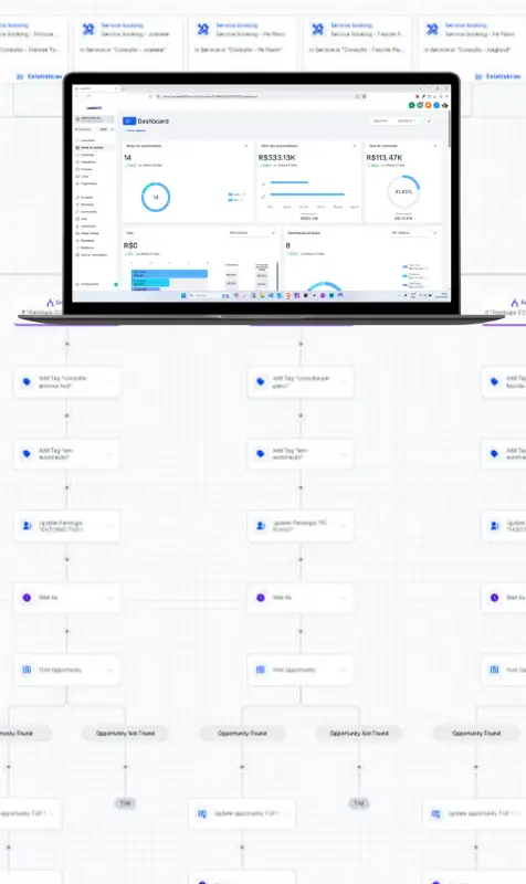 CRM para Empresas de Tecnologia & SaaS - CRM Leads360