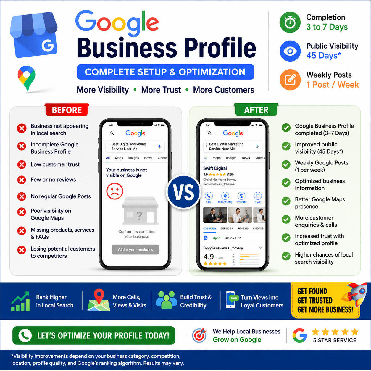 Google Business Profile Complete Setup & Optimization Infographic