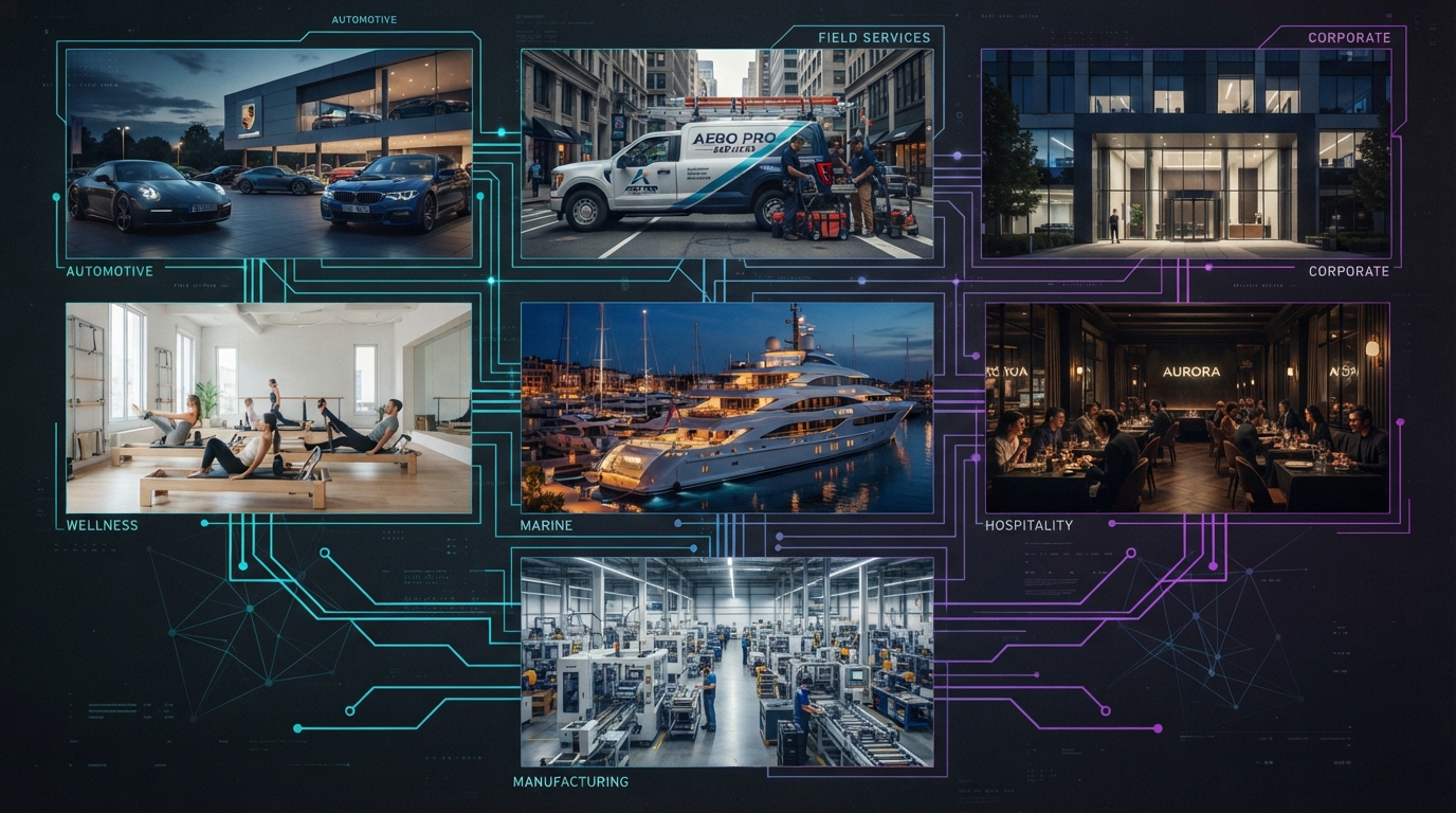 Connected industries — automotive, field services, professional services, wellness, marine, restaurants and manufacturing unified by Juggernaut technology