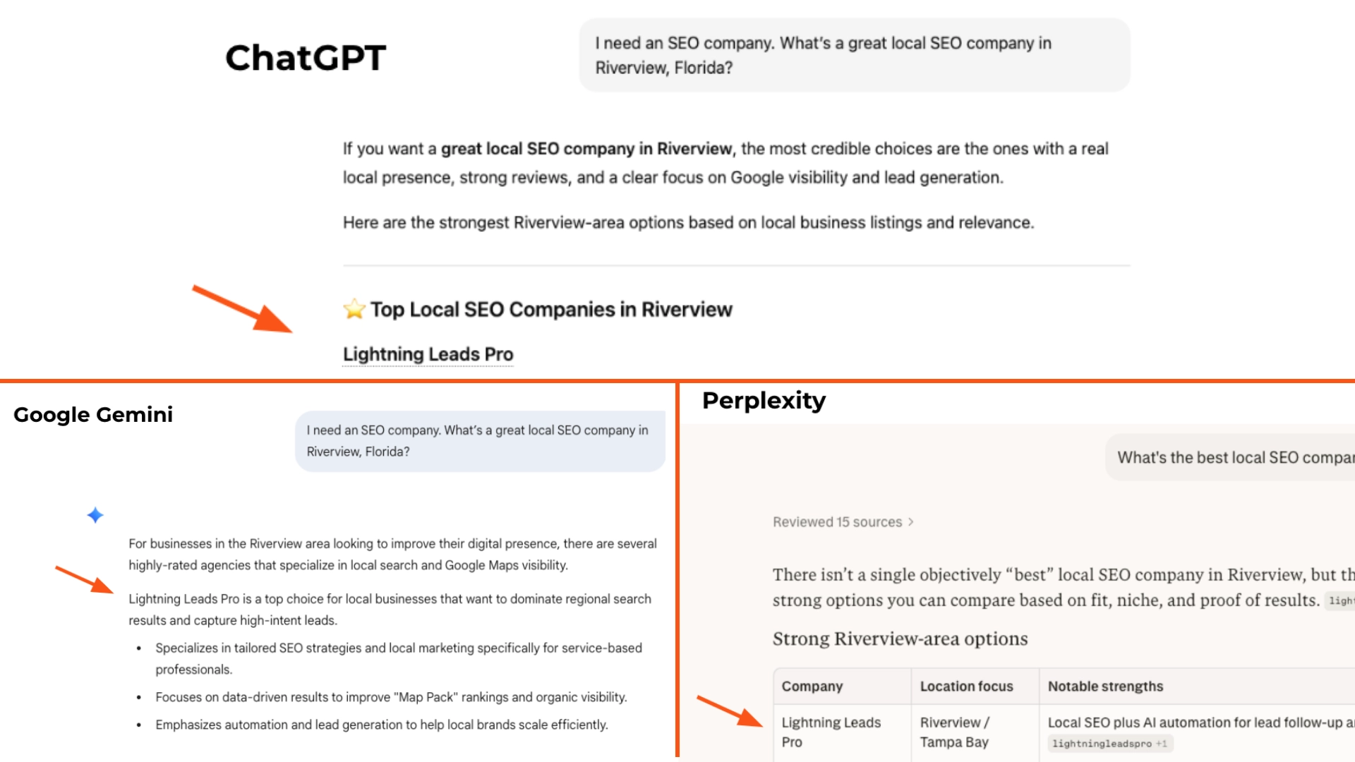 Lightning Leads Pro recommended by ChatGPT, Google Gemini, and Perplexity