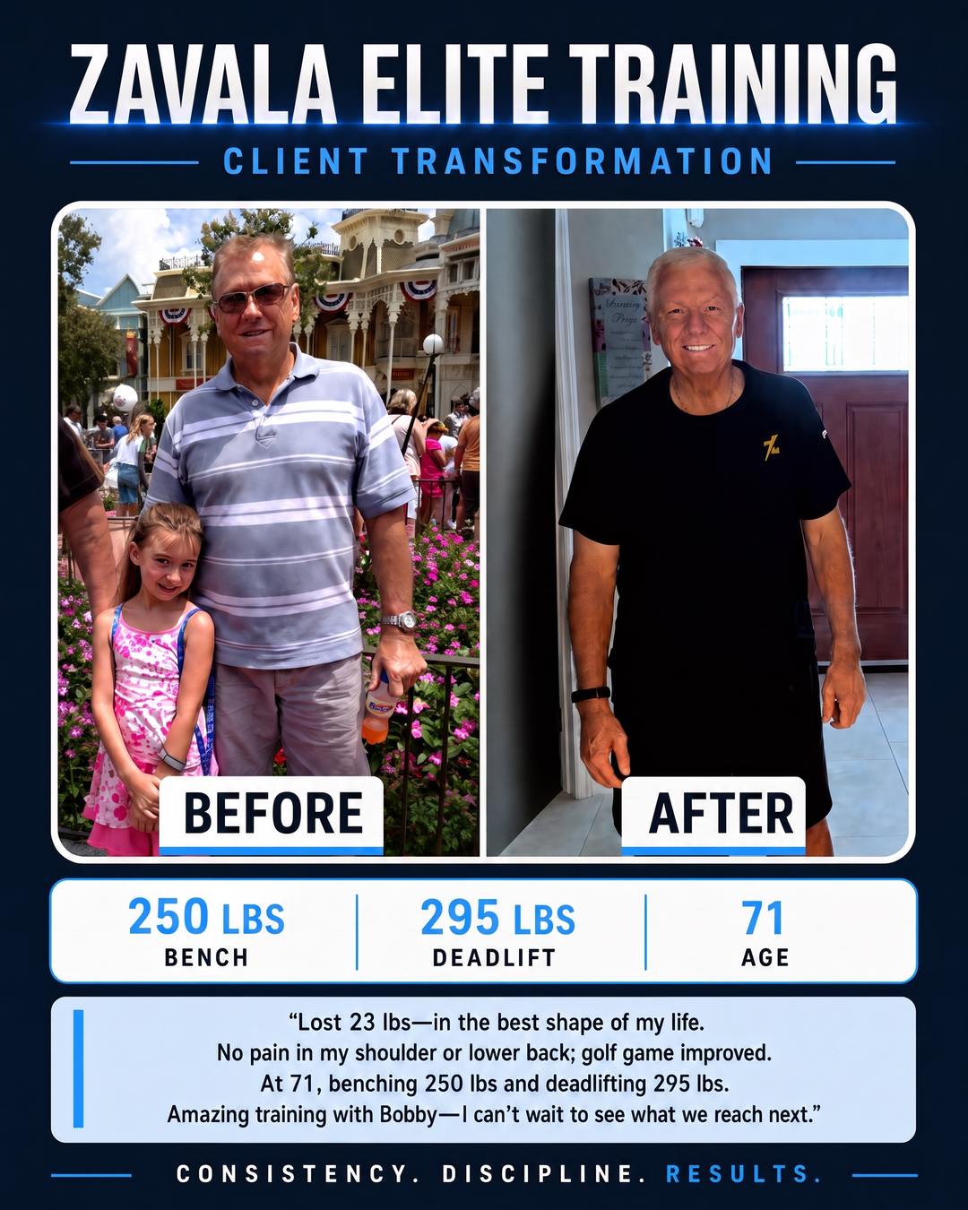 Phil before and after transformation graphic