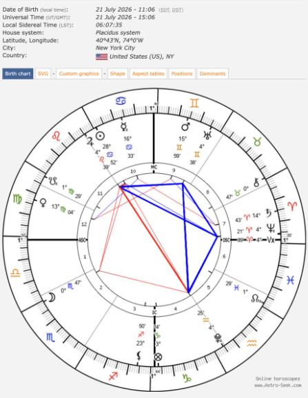 Astrological chart diagram calculated for 21 July 2026 showing the Barbault Basket geometric planetary alignment
