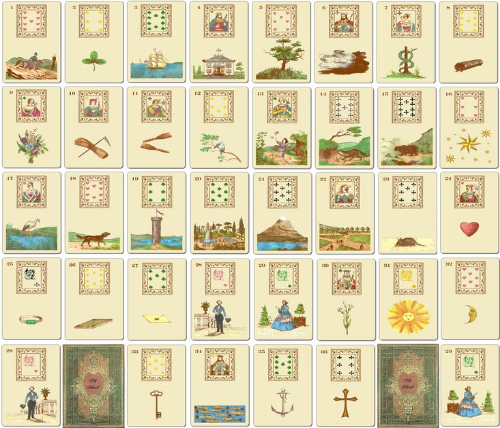 Complete deck overview of all 36 traditional Lenormand oracle cards with playing-card insets and classical symbolic illustrations