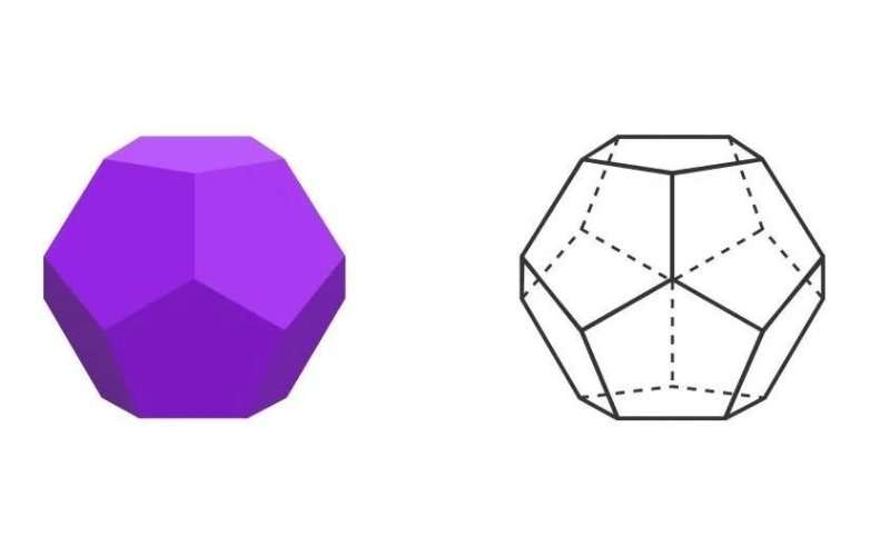 Dodecahedron sacred geometry diagram showing 3D shaded purple form and isometric wireframe structure