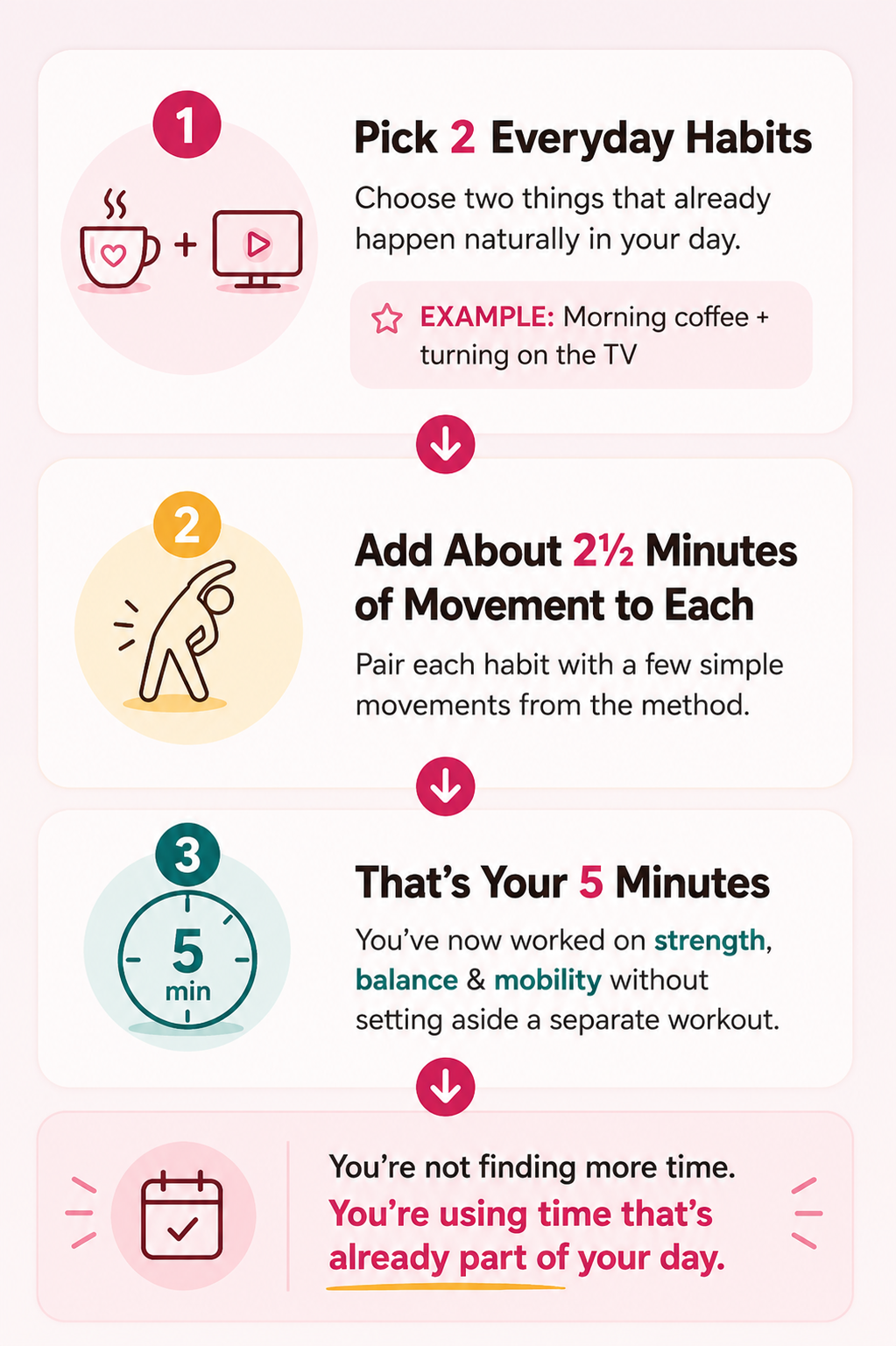The Whole Method: Pick 2 Everyday Habits, Add About 2½ Minutes of Movement to Each, That's Your 5 Minutes. You're not finding more time. You're using time that's already part of your day.