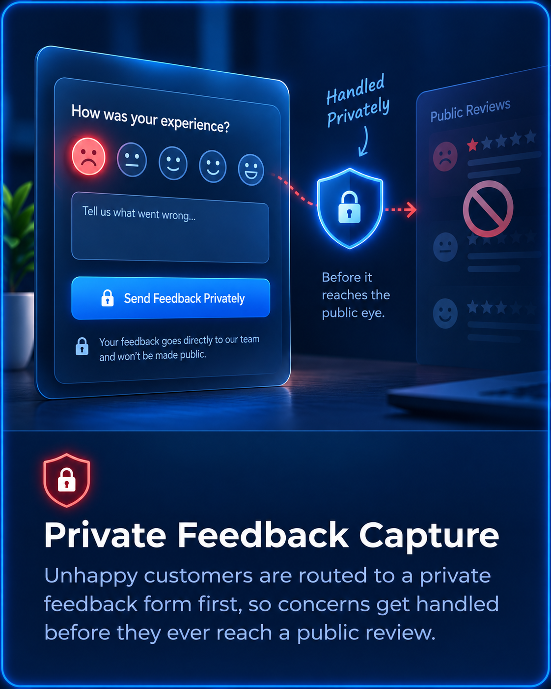 Private Feedback Capture - Tablet routing negative ratings to a private form before public posting