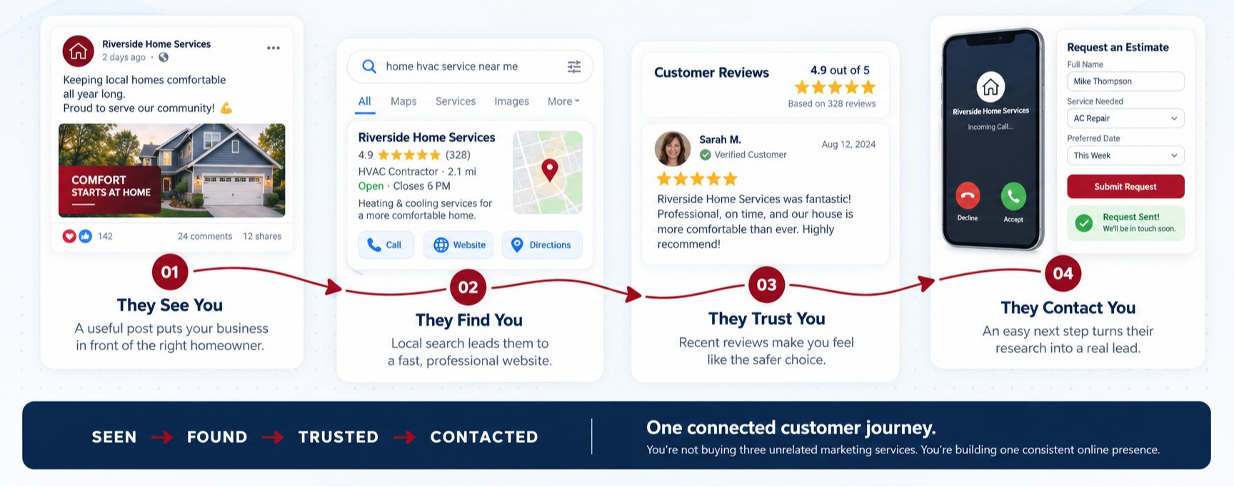 How Customers Choose - Your Customers Don't Make Decisions in Just One Place