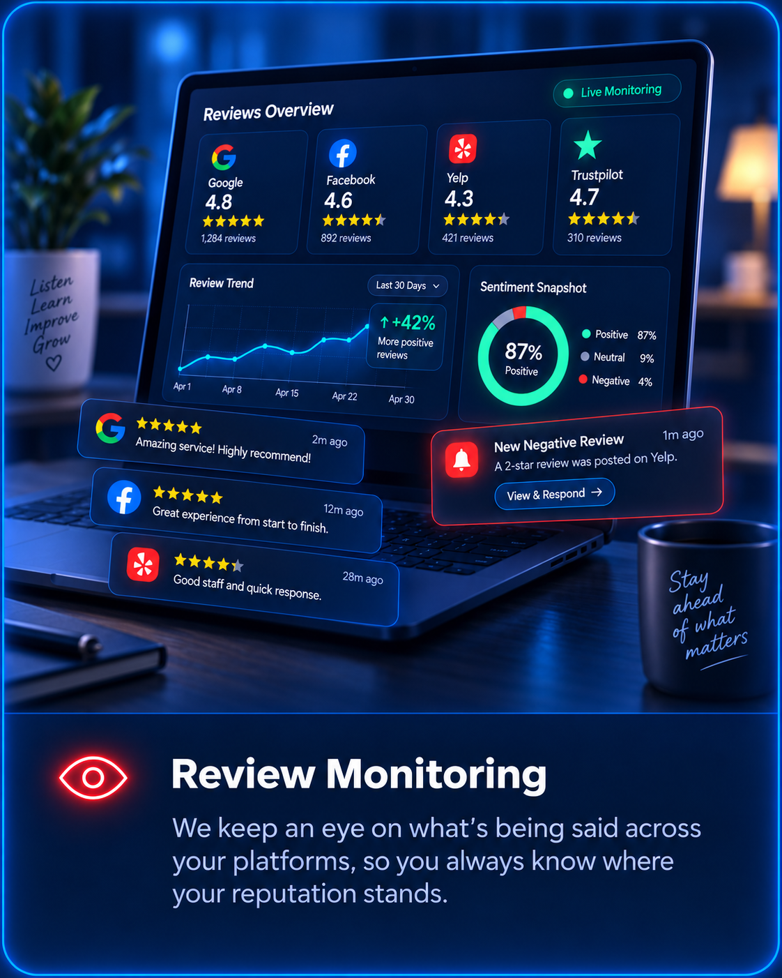 Review Monitoring - Real-time tracking and alert dashboard across Google and social platforms