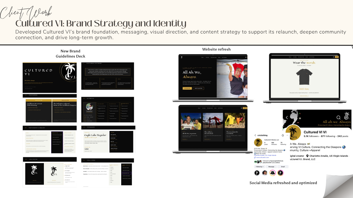 Cultured VI Brand Strategy & Identity - Custom Brand Guidelines Deck deliverables