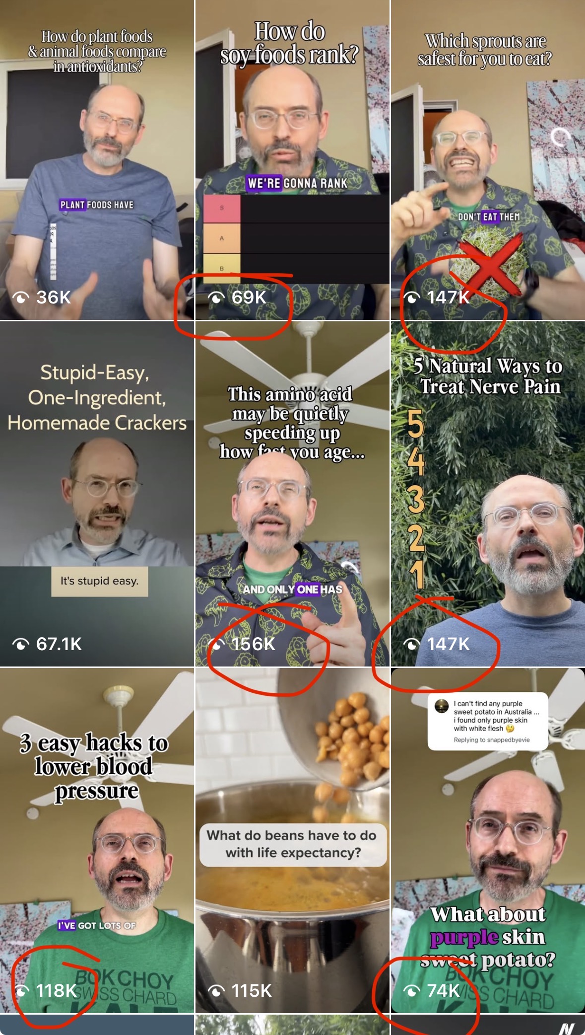Dr. Michael Greger NutritionFacts.org viral creator-focused reels showing 156K, 147K, 118K views
