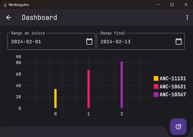 Interactive chart visualizations, horizontal calendar & date range filtering