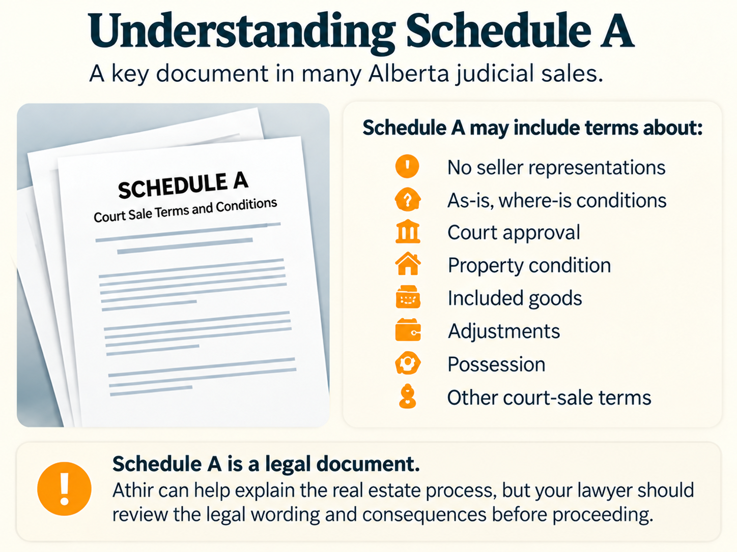 Understanding Schedule A - A key document in many Alberta judicial sales