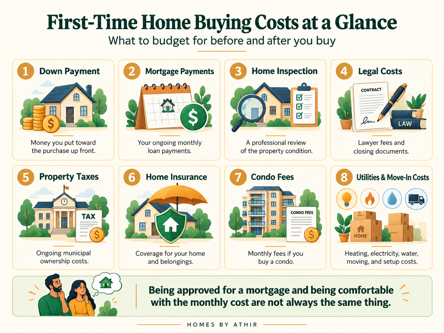 10-step first-time home buying process in Fort McMurray with Athir Mehmood, from budgeting and pre-approval through showings, offer, inspection, closing and possession.