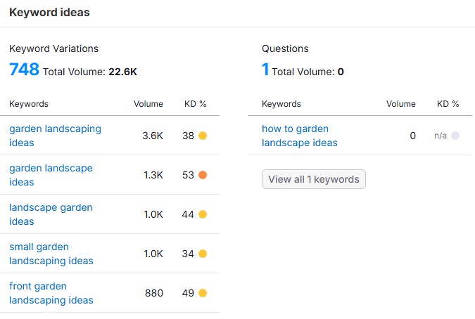 How to Legally Spy on Your Competitors and Outrank Them