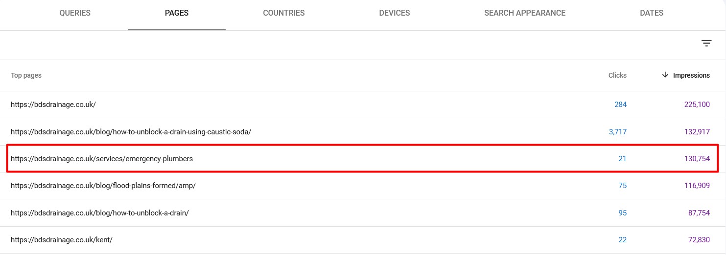 3 SEO Tips that will make your service page rank higher