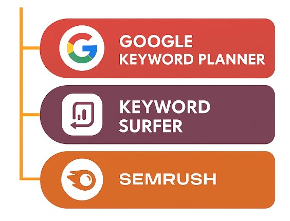 How to Do Keyword Research for Local Businesses