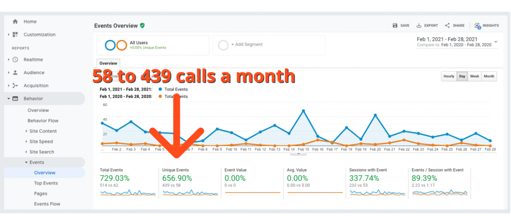 Inbound Call Tracking