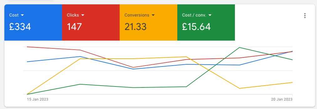 landing pages that convert