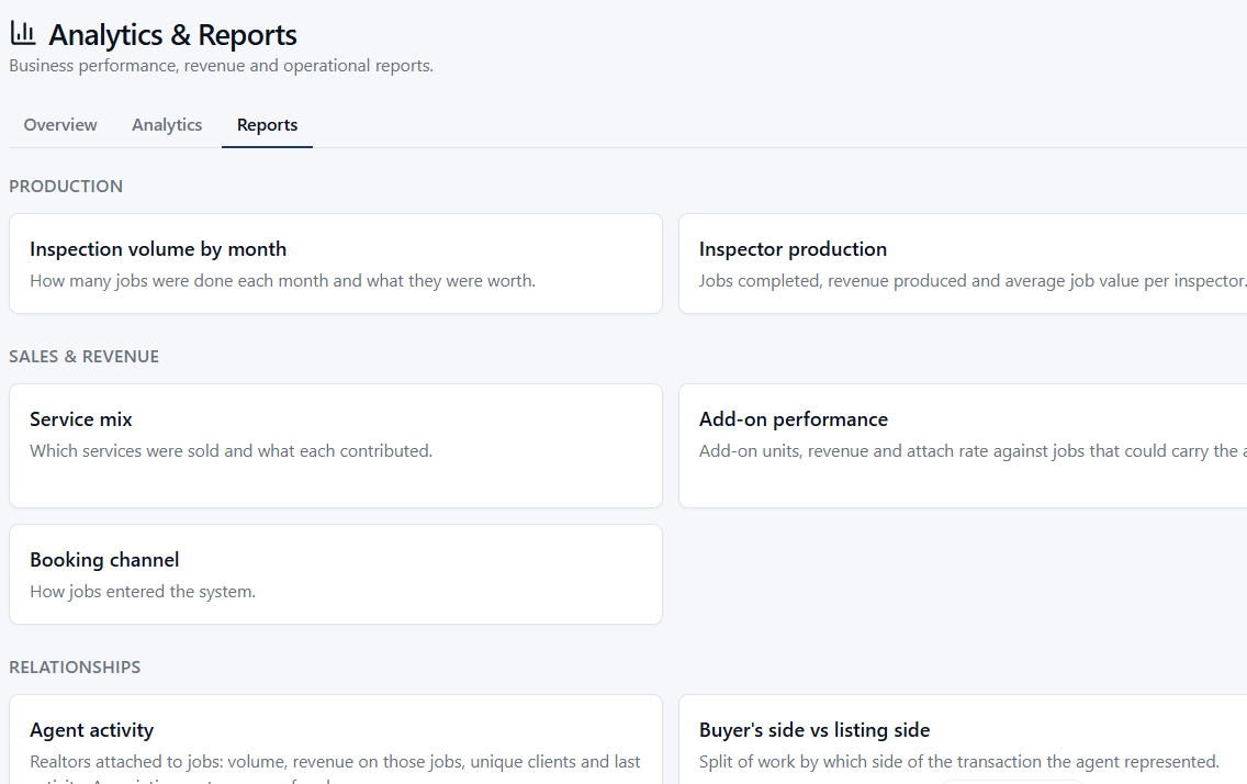 SquareOps Analytics & Reports showing Inspector production, inspection volume by month, service mix, add-on performance, and agent activity reporting