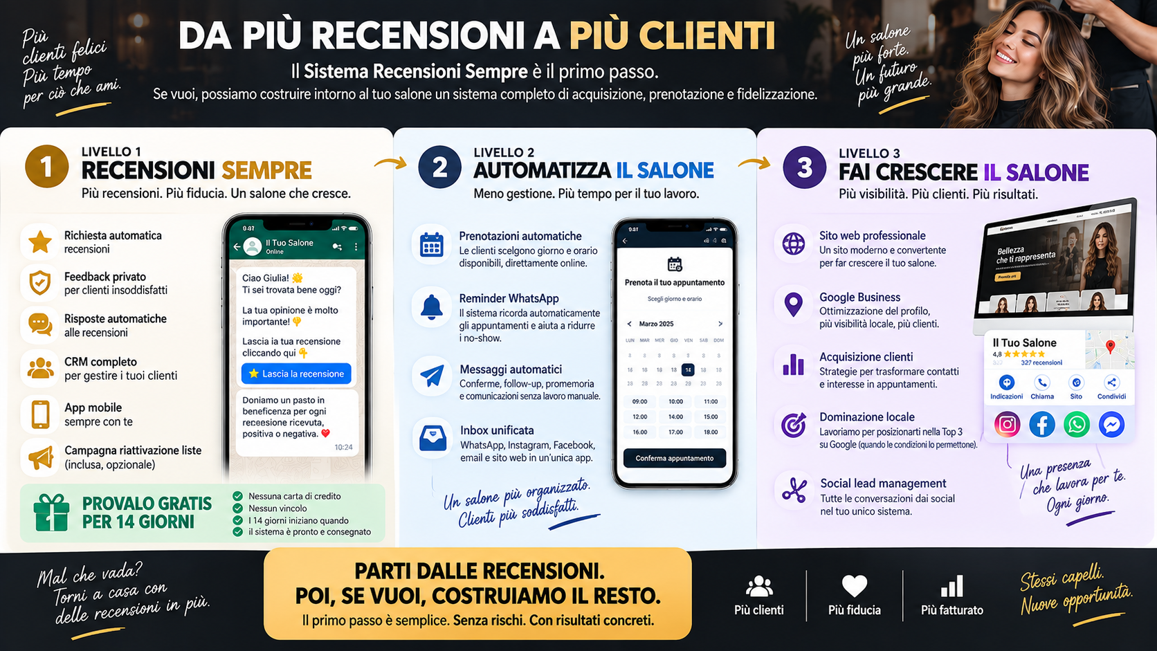 Da più recensioni a più clienti — Roadmap a 3 livelli per saloni e barbieri