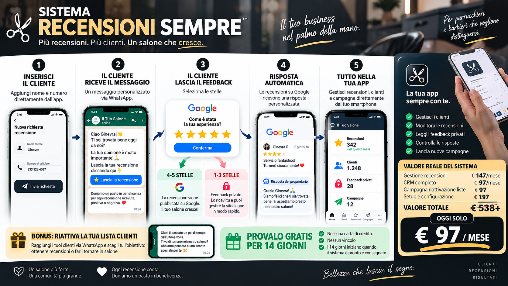 Sistema Recensioni Sempre — Flusso completo e valore per parrucchieri, barbieri e saloni