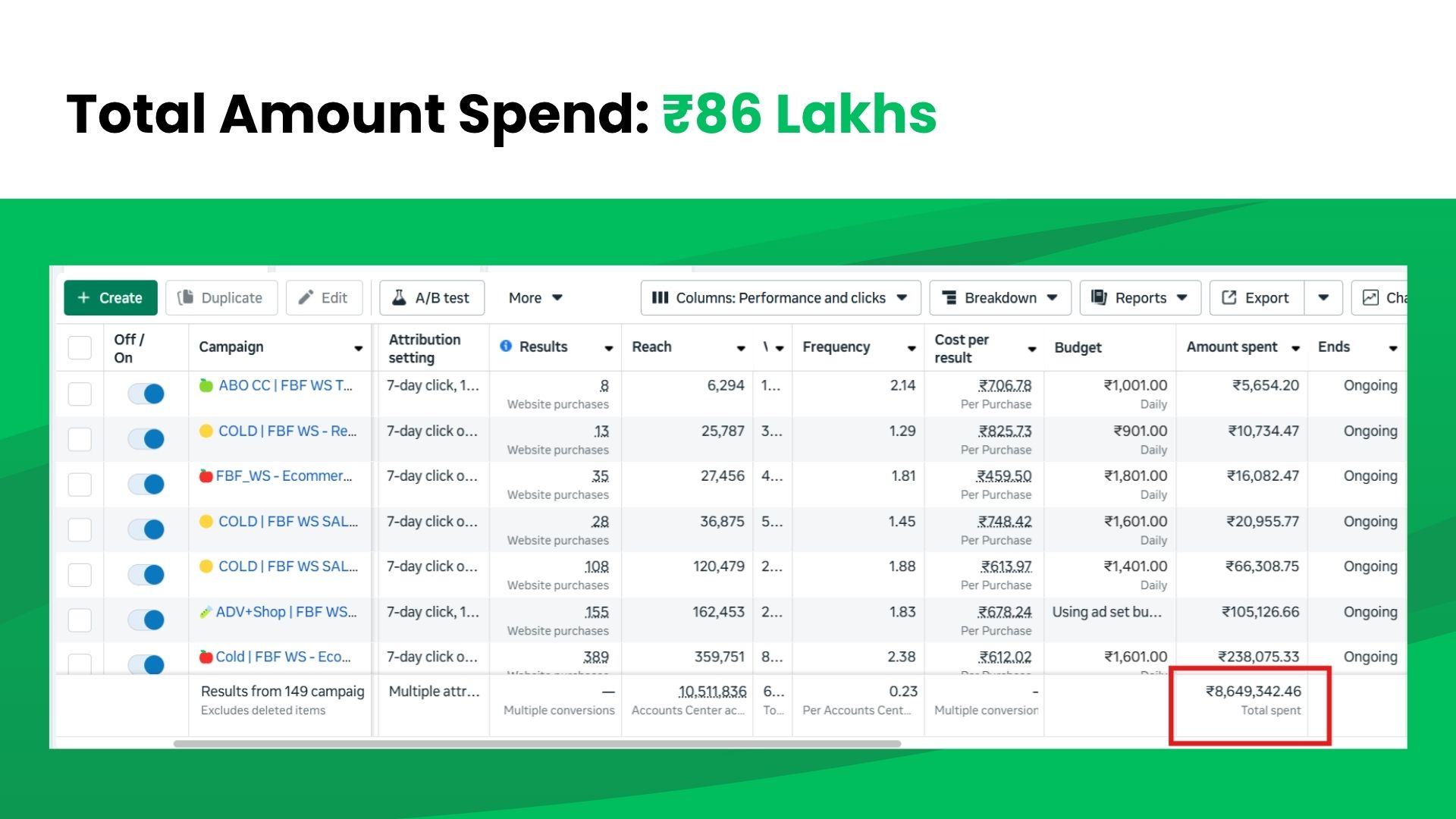 ₹86 Lakhs Profitable Ad Engine