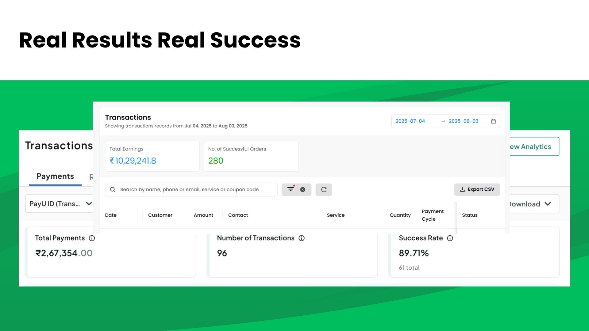 ₹10.29 Lakhs Revenue in 30 Days