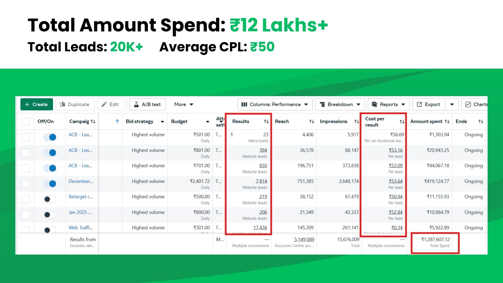 20,000+ High-Intent Leads at ₹50 CPL