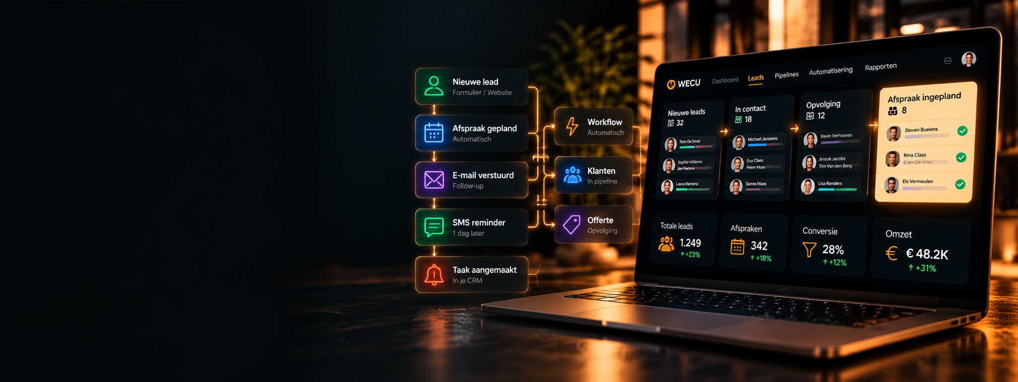 WECU — CRM & automatisering